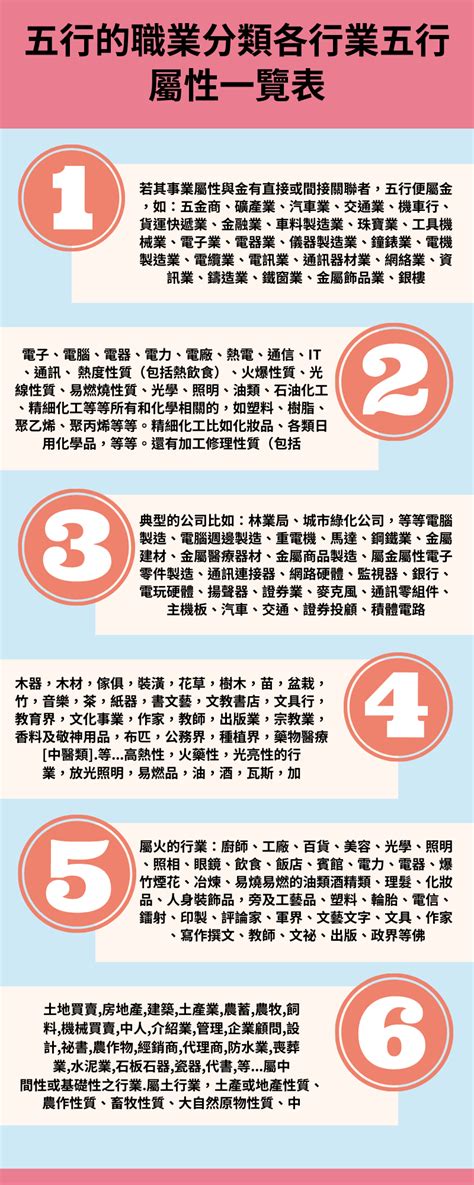 土屬性行業|【五行屬土行業】土象事業運！適合五行屬土行業的職業指南